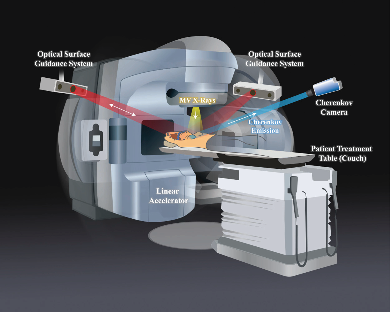 Radiation Oncology